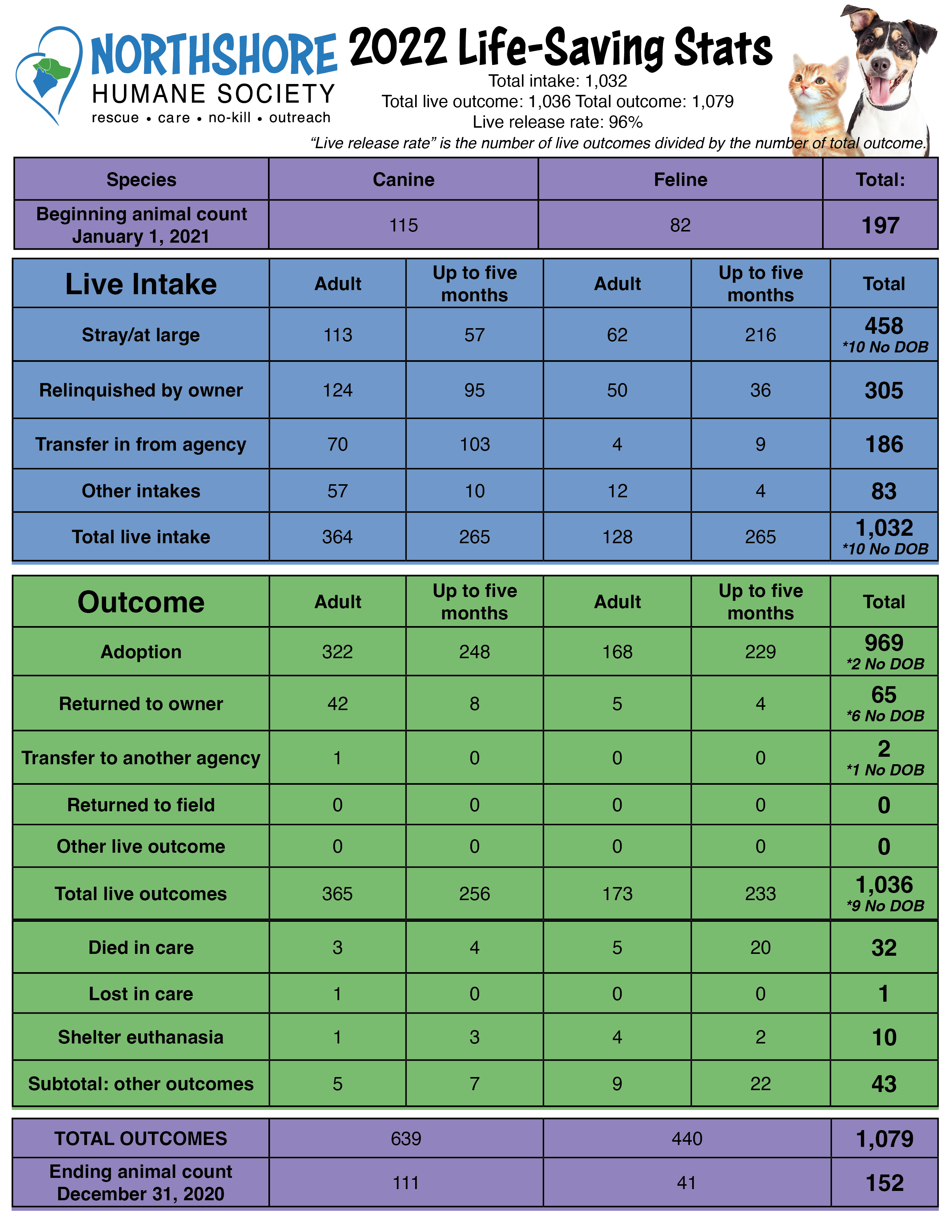 humane_society_annual_report